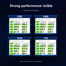 SSD HUADISK NVMe M.2 PCIe 3.0 – 128GB a 1TB | Alta Velocidade para Notebook e Desktop